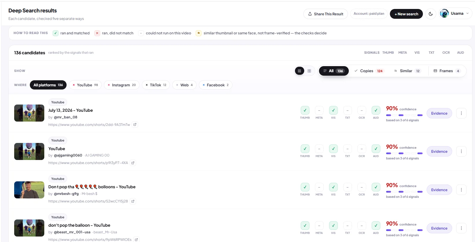 Deep Search results with filters for All 136, Copies 124 and Similar 12, platform filters, and a legend: ran and matched, ran and did not match, could not run, similar thumbnail or same face not frame-verified.