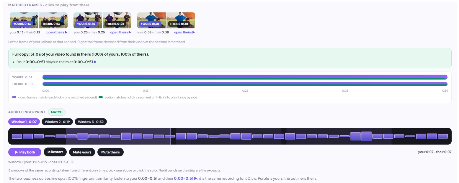 Frame timeline and audio fingerprint panel. Full copy: 51.0 s of your video found in theirs, 100% of yours, 100% of theirs. Video and audio match bars run the full length. Audio fingerprint shows three matched windows at 100% similarity over 50.5 seconds.