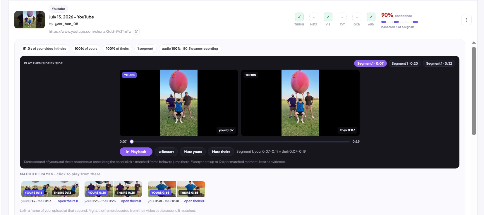 Side-by-side player with the original on the left and the copy on the right at the same second. Chips read 51.0 s of your video in theirs, 100% of yours, 100% of theirs, 1 segment, audio 100%, 50.5 s same recording. Matched frames at 0:13, 0:25 and 0:38 below.